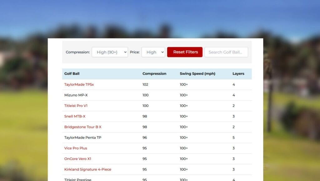 Golf Ball Compression Chart Pick the right Ball