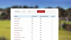 Golf Ball Compression Chart Pick the right Ball
